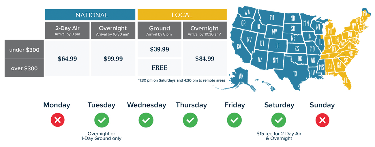 Shipping information